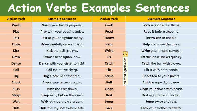500 Action Verbs Examples Sentences in English with Pictures