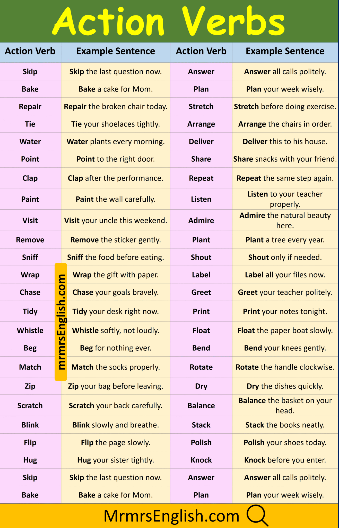 500 Action Verbs Examples Sentences in English with Pictures - MR MRS ...