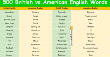 500 British vs American English Words with Pictures