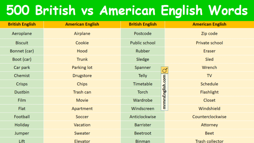 500 British vs American English Words with Pictures