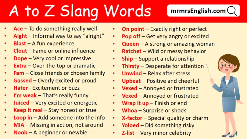 A to Z Slang Words with meanings in English with Pictures