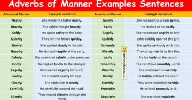 Adverbs of Manner Examples Sentences in English with Pictures