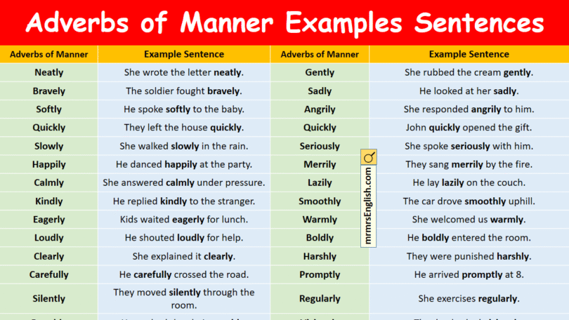 Adverbs of Manner Examples Sentences in English with Pictures