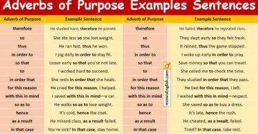 Adverbs of Purpose Examples Sentences in English with Pictures