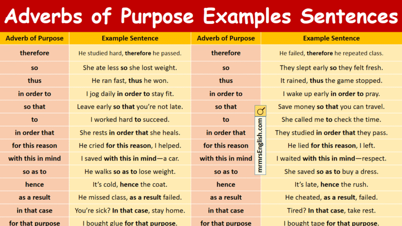 Adverbs of Purpose Examples Sentences in English with Pictures