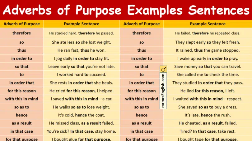 Adverbs of Purpose Examples Sentences in English with Pictures