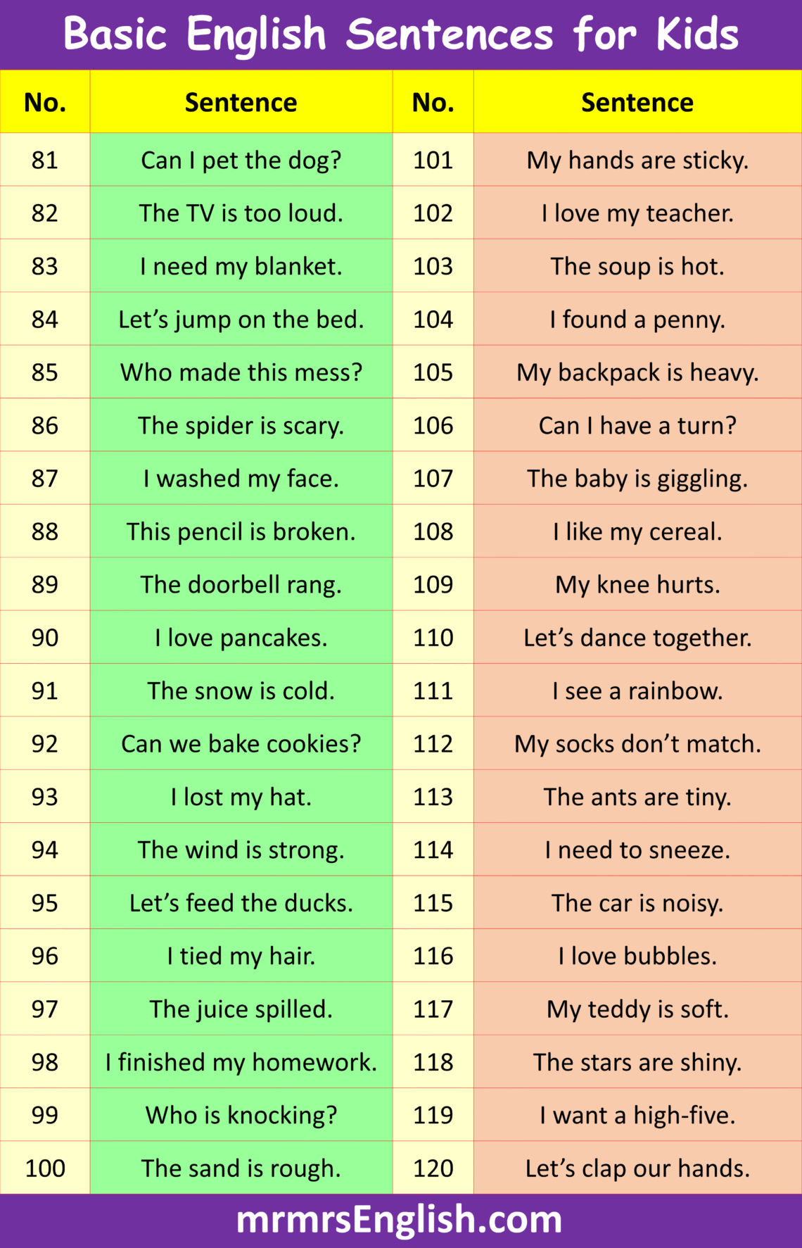 Regular Sentences 1000 Basic English Sentences for Kids for daily use with Pictures - MR ...