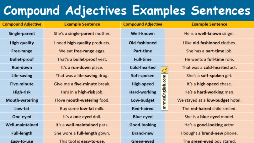 Compound Adjectives Examples Sentences in English with Pictures