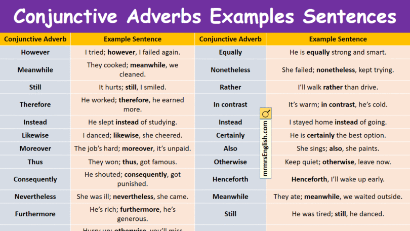 Conjunctive Adverbs Examples Sentences in English with Pictures