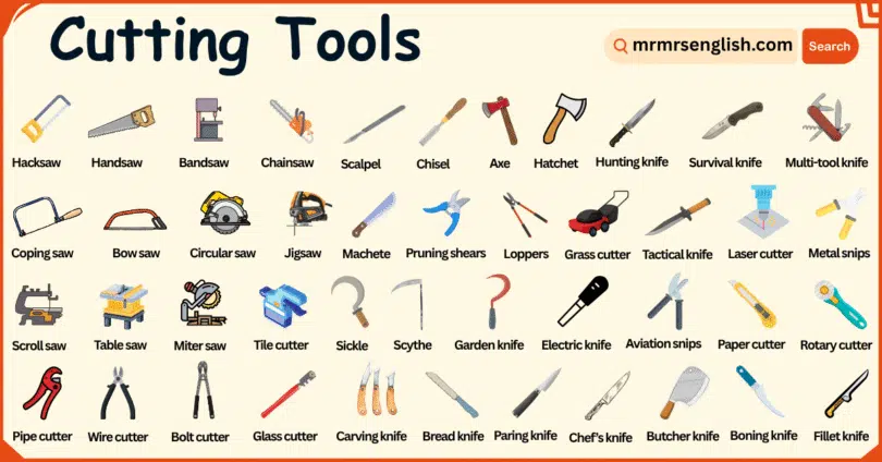 Cutting Tools Names in English with their Pictures