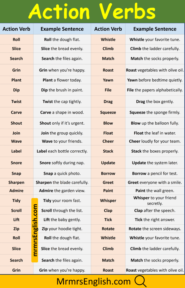 500 Action Verbs Examples Sentences in English with Pictures - MR MRS ...