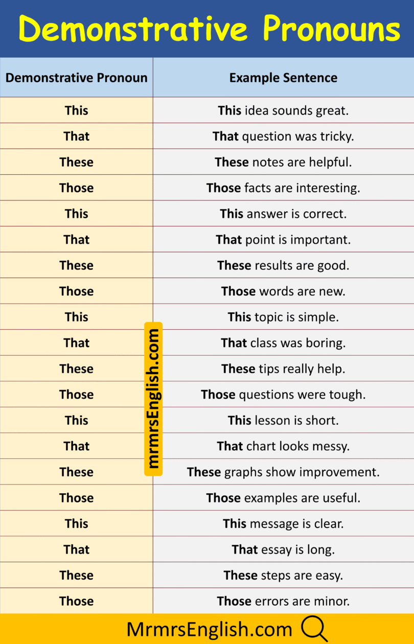 120 Demonstrative Pronouns Examples Sentences in English - MR MRS ENGLISH