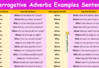 Interrogative Adverbs Examples Sentences in English with Pictures