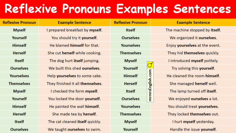 Reflexive Pronouns Examples Sentences in English with Pictures