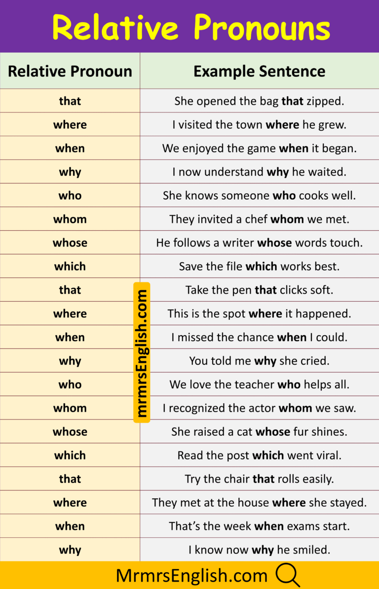Relative Pronouns Examples Sentences in English with Pictures - MR MRS ...