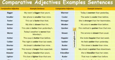 100 Comparative Adjectives Examples Sentences with Pictures