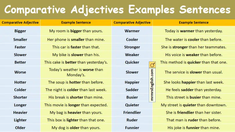 100 Comparative Adjectives Examples Sentences with Pictures