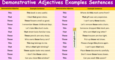 100 Demonstrative Adjectives Examples Sentences with Pictures