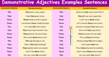 100 Demonstrative Adjectives Examples Sentences with Pictures