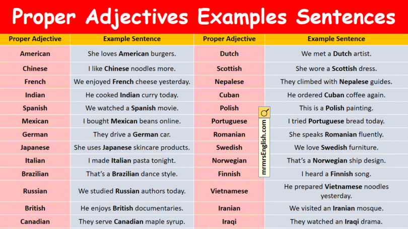 100 Proper Adjectives Examples Sentences in English with Pictures