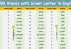 1000 Words with Silent Letter in English with Their Pictures