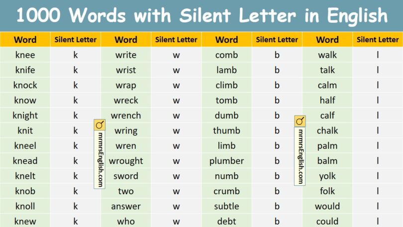 1000 Words with Silent Letter in English with Their Pictures