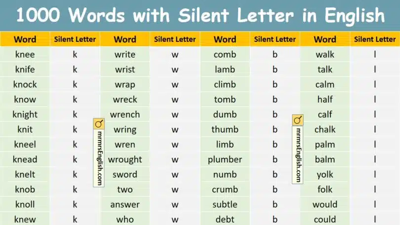 1000 Words with Silent Letter in English with Their Pictures