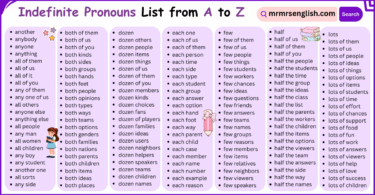 500 Indefinite Pronouns List from A to Z in English with Pictures