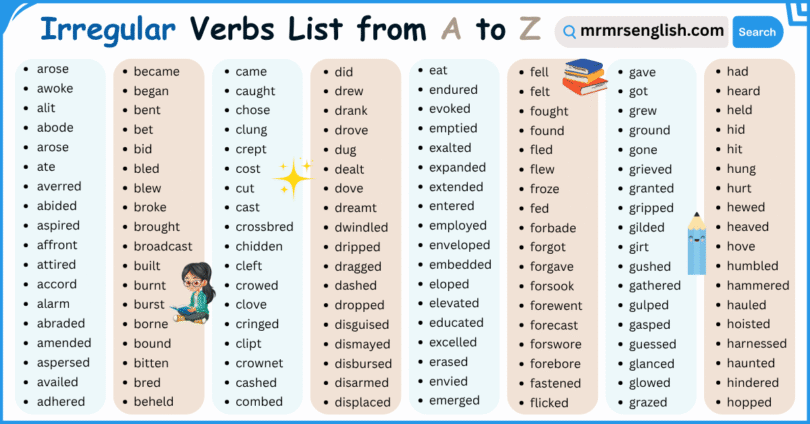 500 Irregular Verbs List from A to Z in English with Pictures