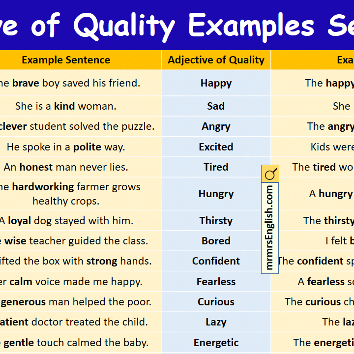 Image Quality Examples Examples Of Adjectives Of Quality