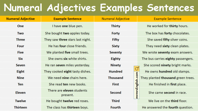 Numeral Adjectives Examples Sentences in English with Pictures