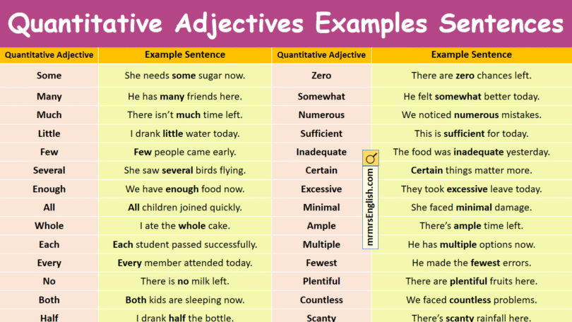 Quantitative Adjectives Examples Sentences in English with Images