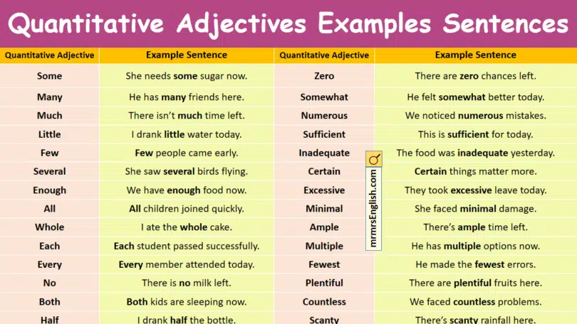 Quantitative Adjectives Examples Sentences in English with Images