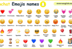Snapchat Emojis Names in English with Their Pictures