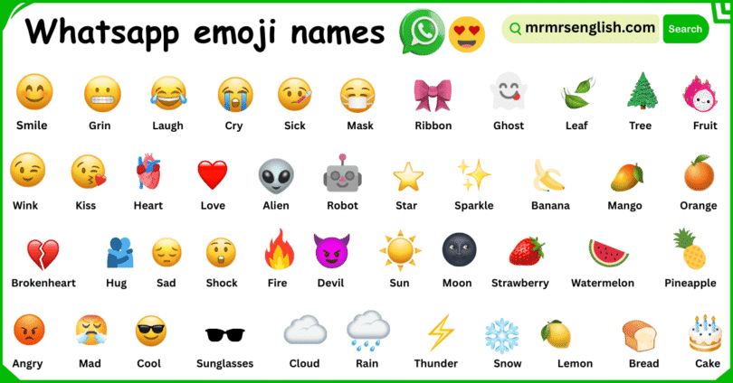 WhatsApp Emojis Names in English with Their Pictures