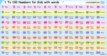 1 To 100 Numbers for Kids with words in English and Pictures