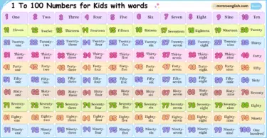 1 To 100 Numbers for Kids with words in English and Pictures