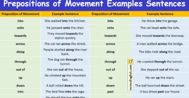 100 Prepositions of Movement Examples Sentences in English