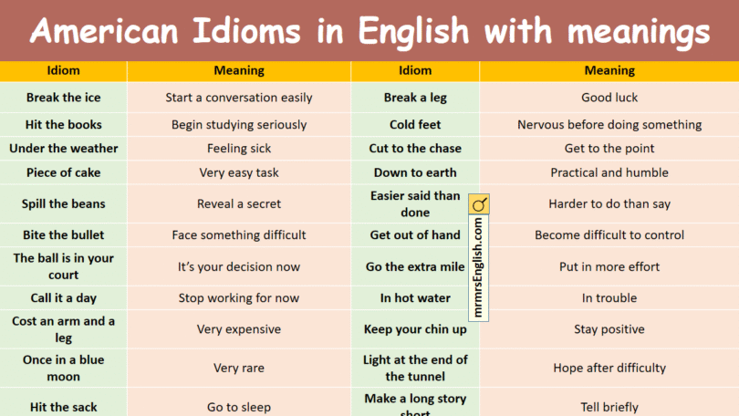 American Idioms in English with meanings and Pictures