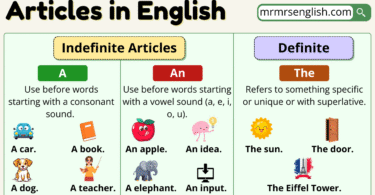Learn Articles in English with Definition and Examples with Pictures