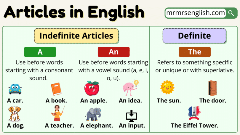 Learn Articles in English with Definition and Examples with Pictures