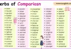 List of Adverbs of Comparison in English | 500 Comparison Adverbs