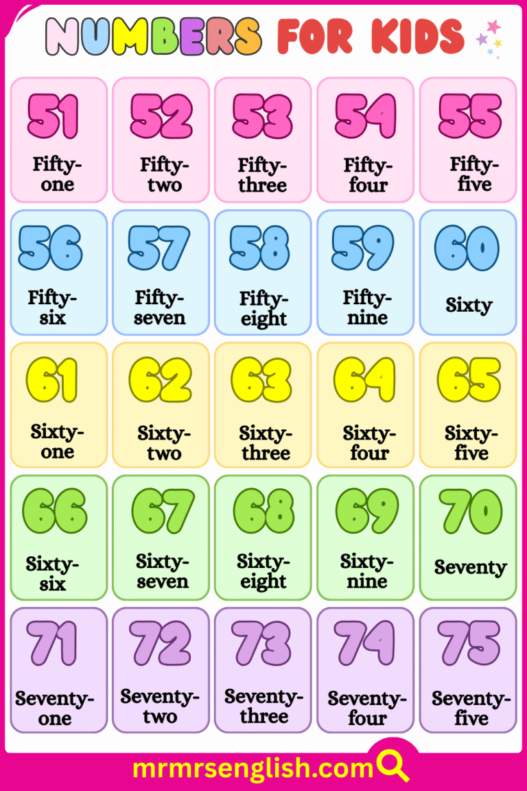 1 To 100 Numbers for Kids with words in English and Pictures - MR MRS ...