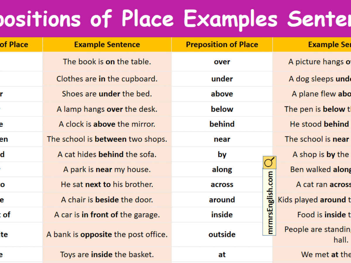 Preposition Past Image Example English Grammar Past Simple With Prepositions Of Location