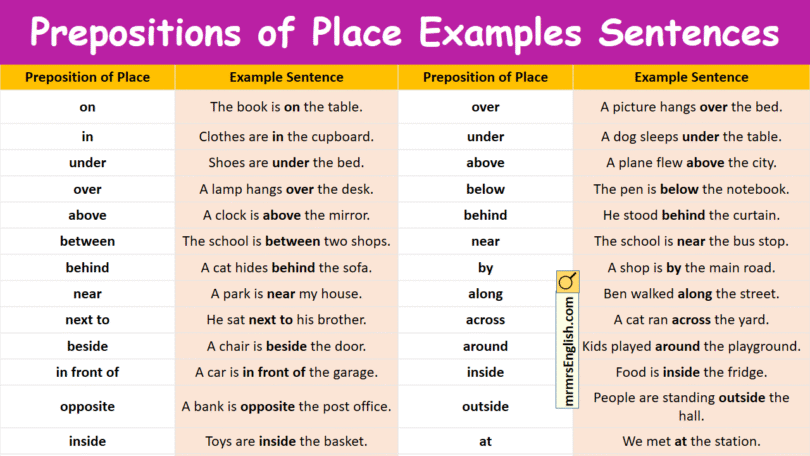 Prepositions of Place Examples Sentences In English with Pictures