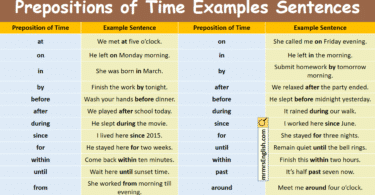 Prepositions of Time Examples Sentences in English with Pictures