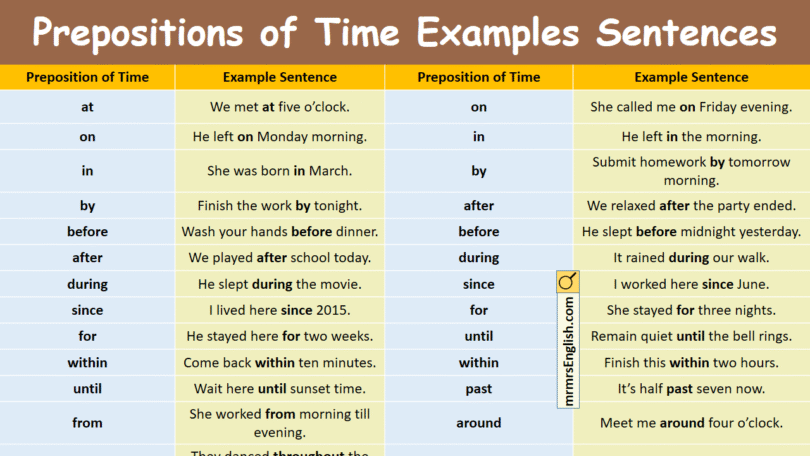 Prepositions of Time Examples Sentences in English with Pictures MR