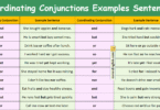 100 Coordinating Conjunctions Examples Sentences in English