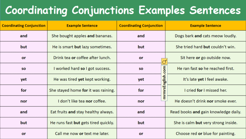 100 Coordinating Conjunctions Examples Sentences in English