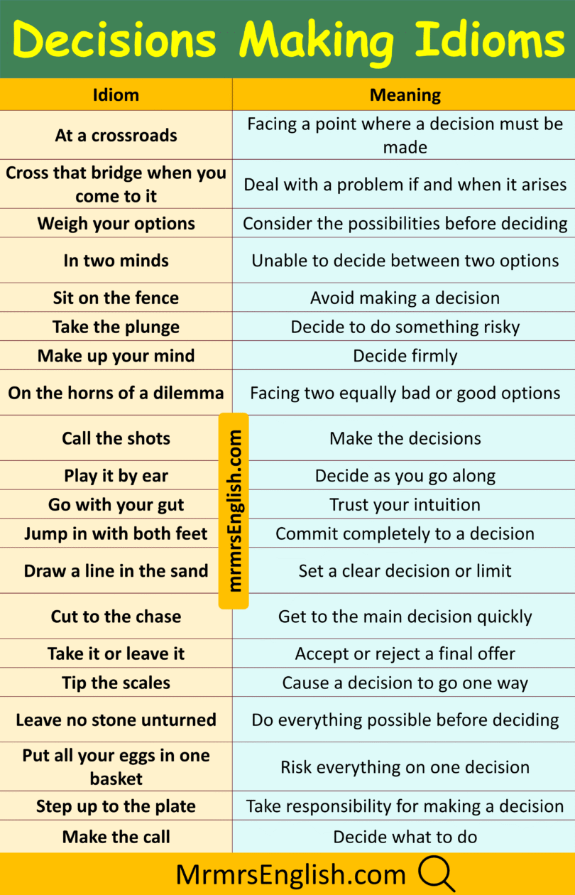 Idioms for Making Decisions in English with their Meanings - MR MRS ENGLISH